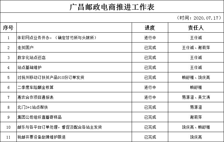 电商销售表格(电子商务公司销售数据表)