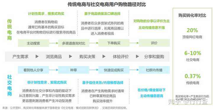 社交电商品牌排行榜(目前做的最好的社交电商平台)