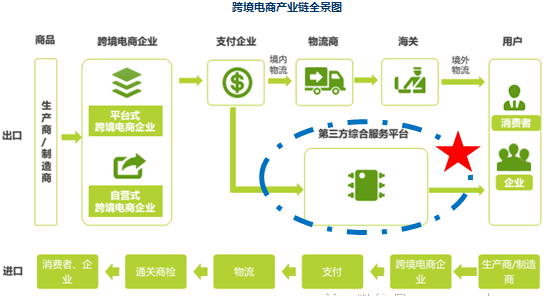 电商跨境电商平台(目前的跨境电商平台)