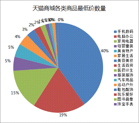 电商产品有什么(电商最好卖的产品是什么)