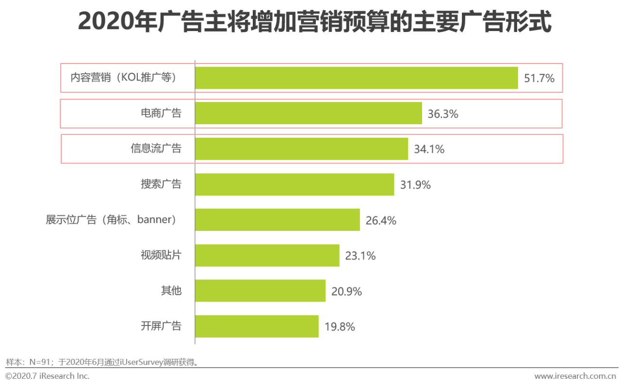 媒体策略有哪些(新媒体策略有哪些)