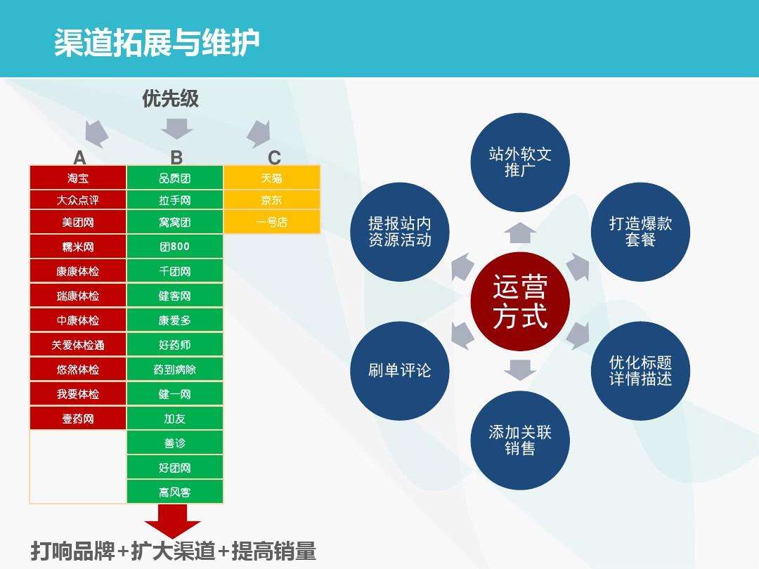 电商可以做什么(电商可以做什么创业)