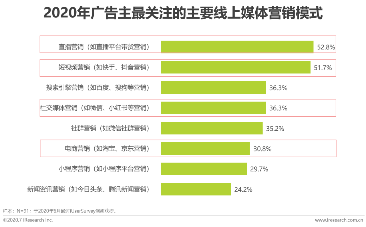 新媒体电商(新媒体电商信用认证收费标准)