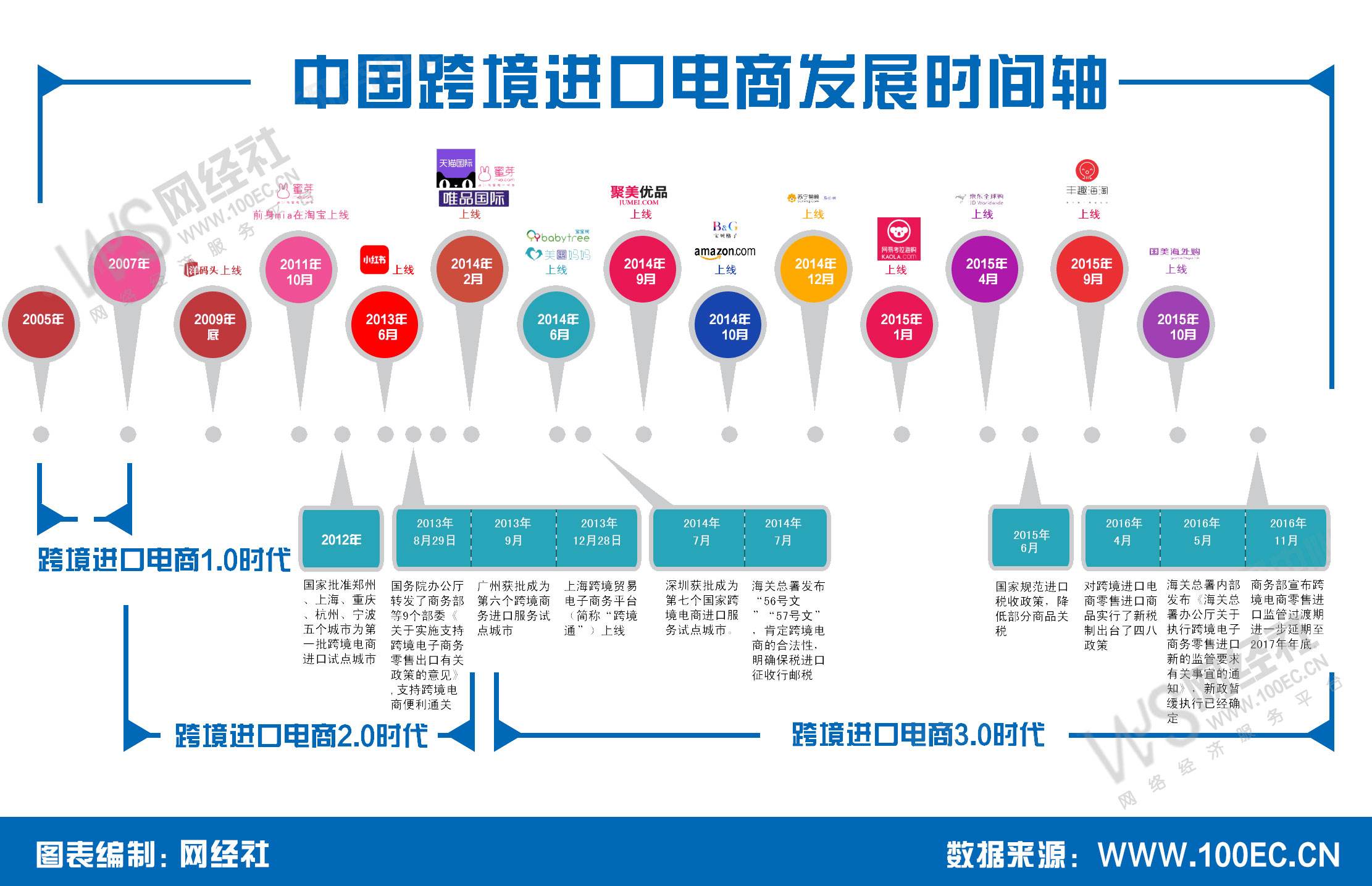 跨境电商的概念及特征(简述跨境电商的概念以及特点)