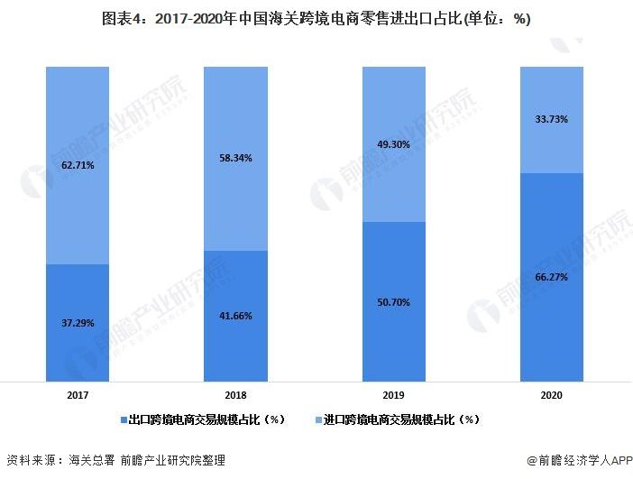 2021年跨境电商排名(2021年中国跨境电商发展报告)