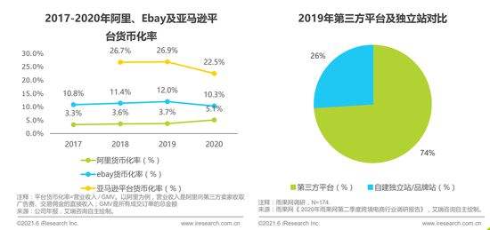 2021年跨境电商排名(2021年中国跨境电商发展报告)