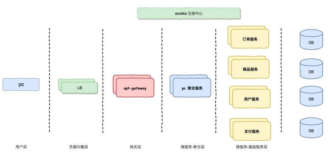 微服务电商(微服务电商项目)