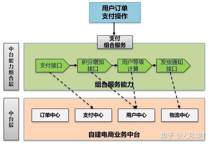 微服务电商(微服务电商项目)