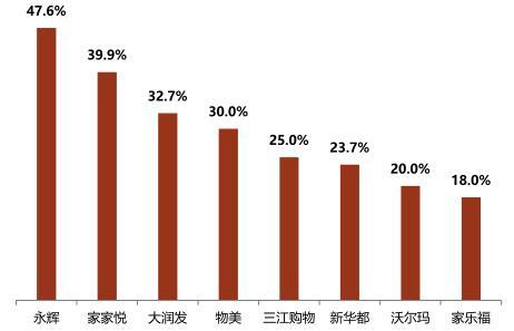 电商平均客单价(各电商平台客单价是多少)