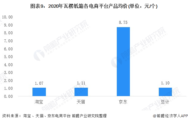 电商平均客单价(各电商平台客单价是多少)