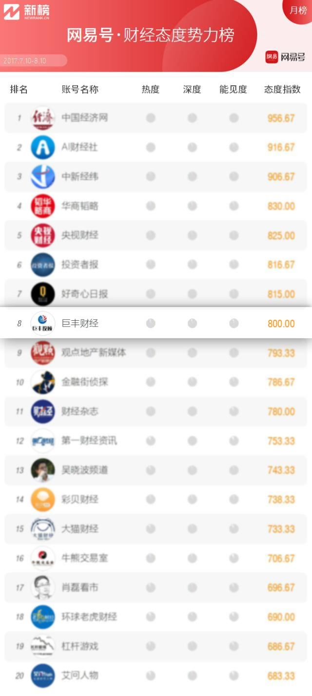 个人自媒体排名(中国自媒体人排名)