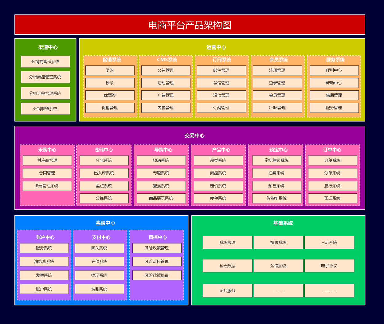 工业产品电商平台(工业品电商平台发展趋势)