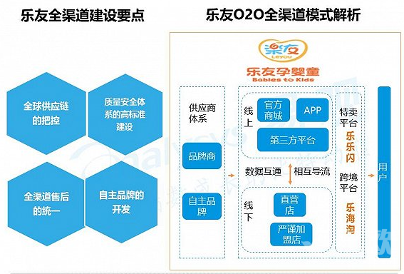 电商生态圈(电商生态圈是指企业在开展电子商务)