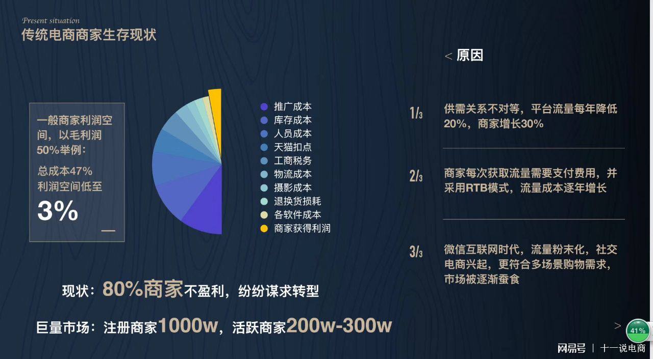 在电商(在电商仓库上班好吗)