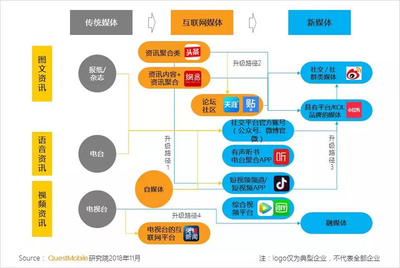 自媒体和传统媒体的区别(自媒体和传统媒体的区别是什么)