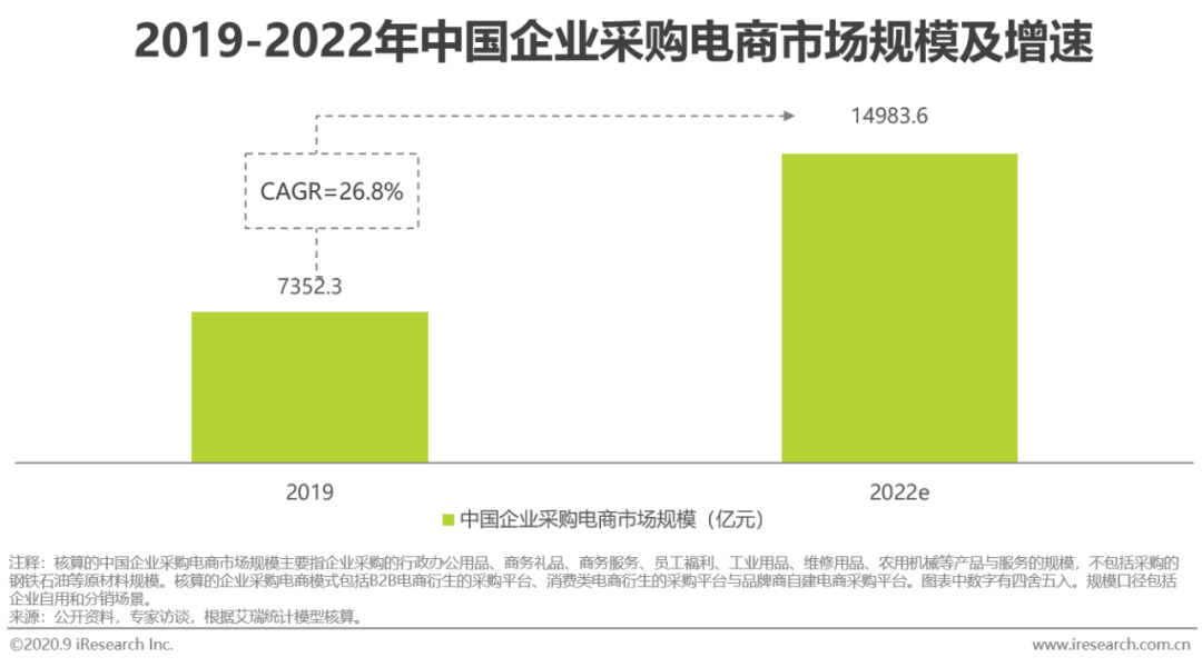 中小型电商企业排名(中国电商平台排名前十名)