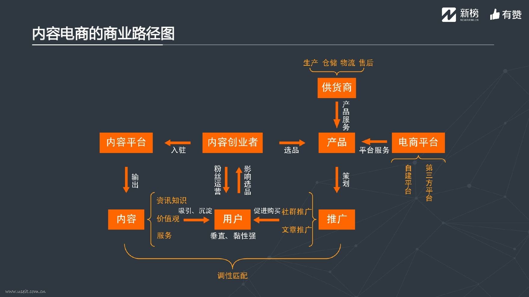 交互式电商(交互式跨境电商)