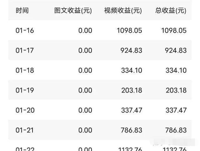 哪家自媒体收益高(目前哪个自媒体平台收益最高)