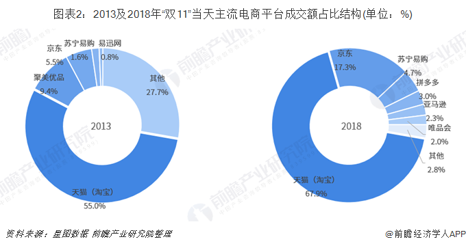 电商企业电商平台(电商企业和电商平台)