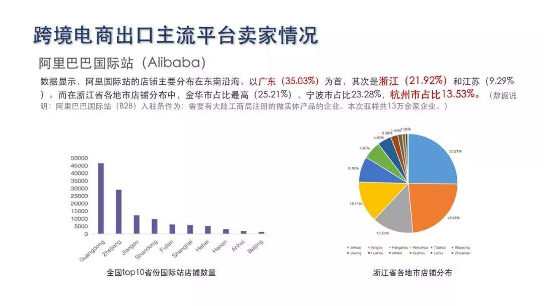 电商行业信息(电商行业信息网站)