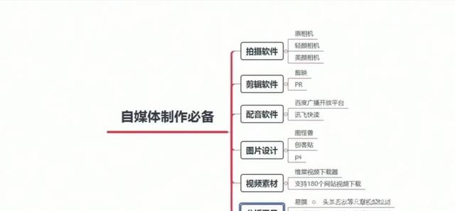 自媒体有什么(自媒体包括哪些方面)