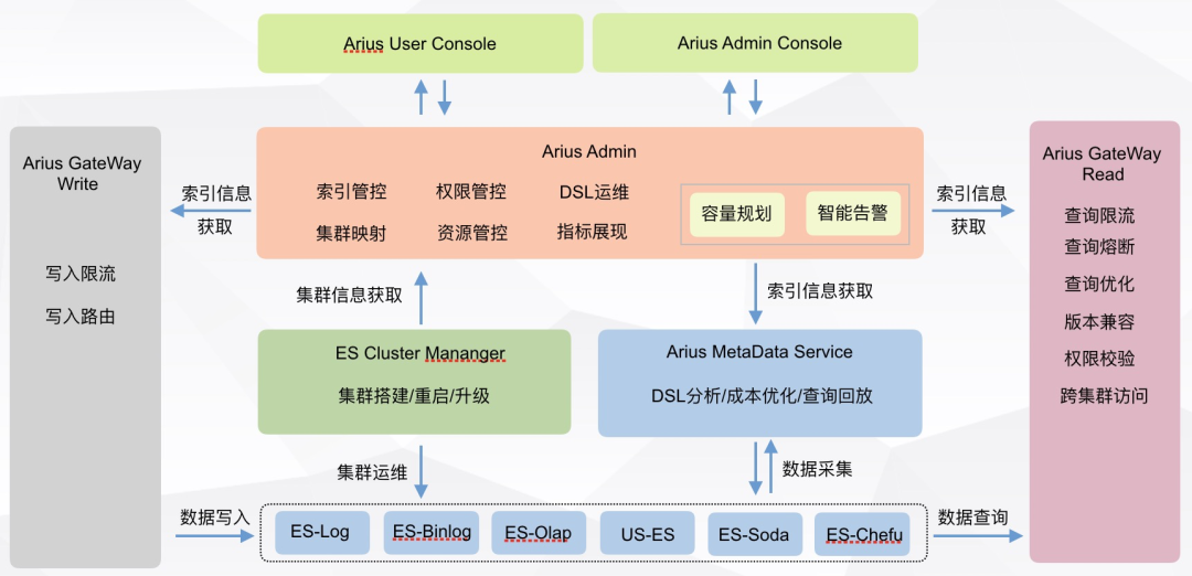 elasticsearch电商(elasticsearch电商搜索)