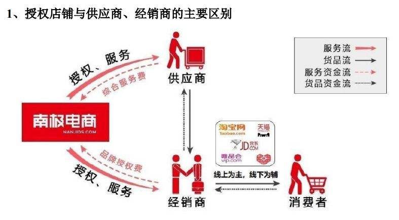 品牌电商是什么意思(品牌电商公司是什么意思)