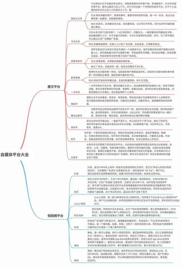 自媒体平台排行榜(自媒体平台排行榜前十)