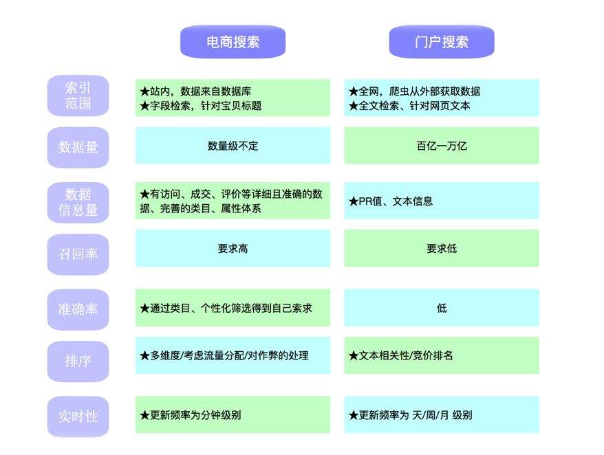 电商推荐引擎(大数据电商推荐系统)