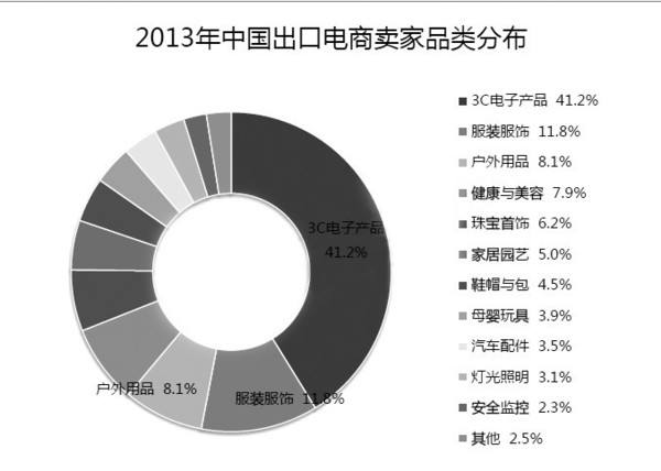 电商具体是啥(电商具体是什么)