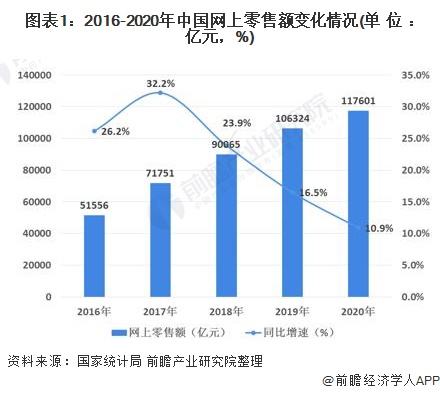 中国电商数量(中国电商平台数量)