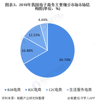 中国电商数量(中国电商平台数量)