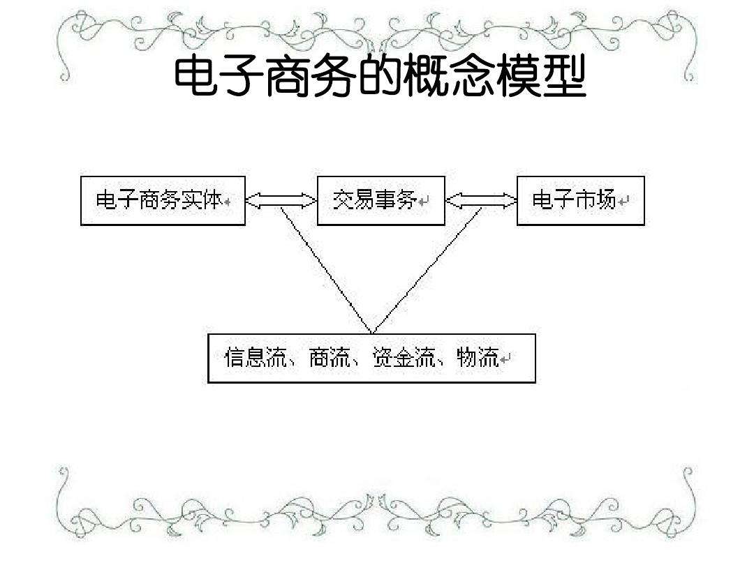 电商和销售(电商和销售商)