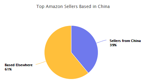 欧洲主要的电商平台(欧洲地区的主要电商平台)