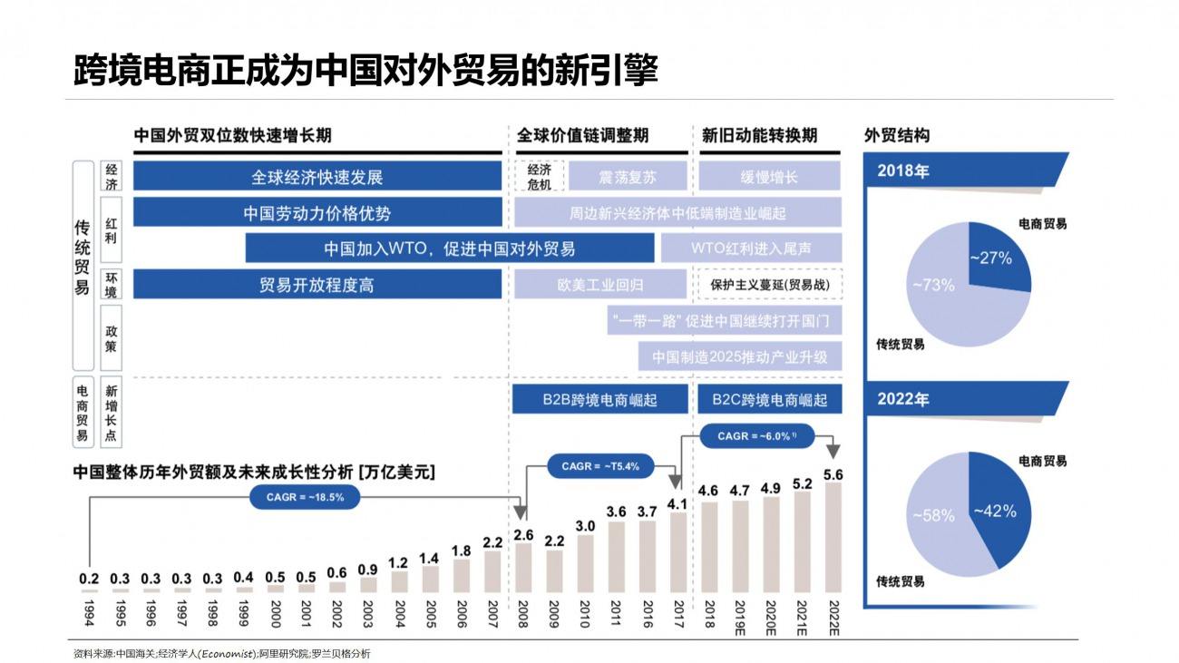 跨境电商主体主要有哪些(中国跨境电商主要以什么为主)