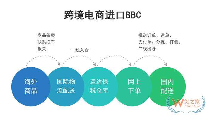 跨境电商主体主要有哪些(中国跨境电商主要以什么为主)