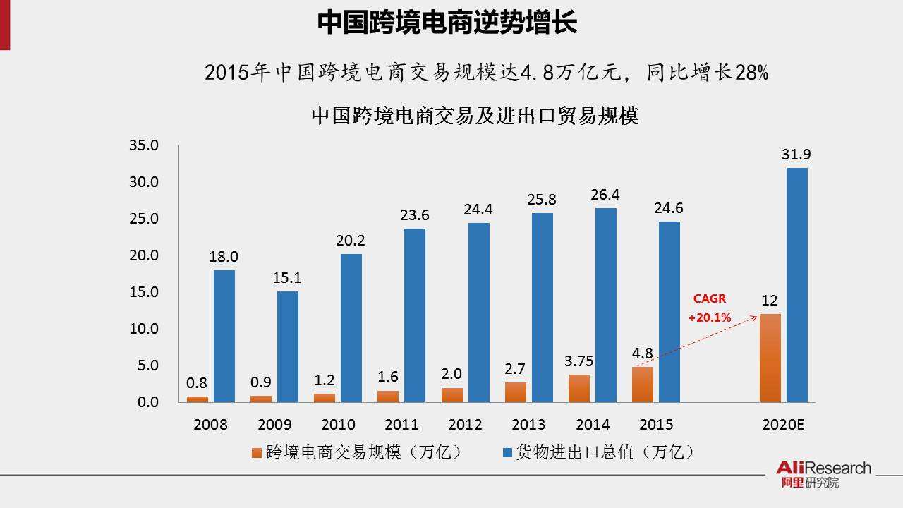 浙江有哪些跨境电商(杭州跨境电商平台有哪些)