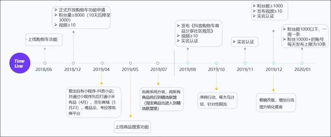 电商选品逻辑(电商选货逻辑竞品分析)