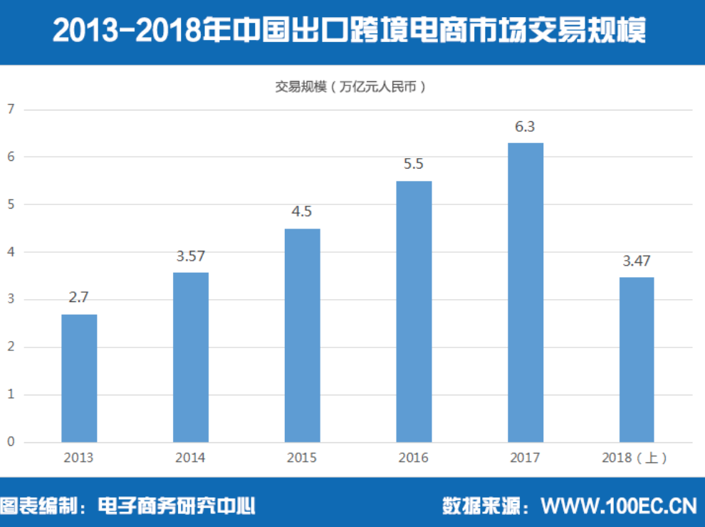 专科跨境电商(专科跨境电商主要学什么)