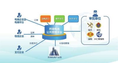 跨境电商特征(跨境电商特征是什么)