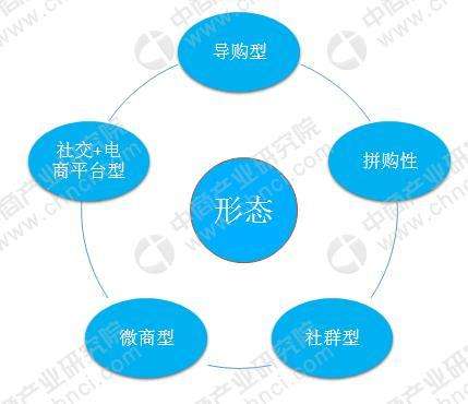 社交电商微商(社交电商 社群电商)