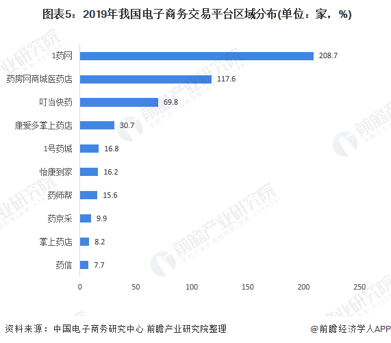 2019年中国电商排名榜(2019全球十大电商平台排行榜)