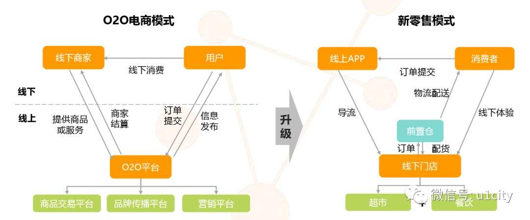 怎么做社交电商(如何做好社交电商)