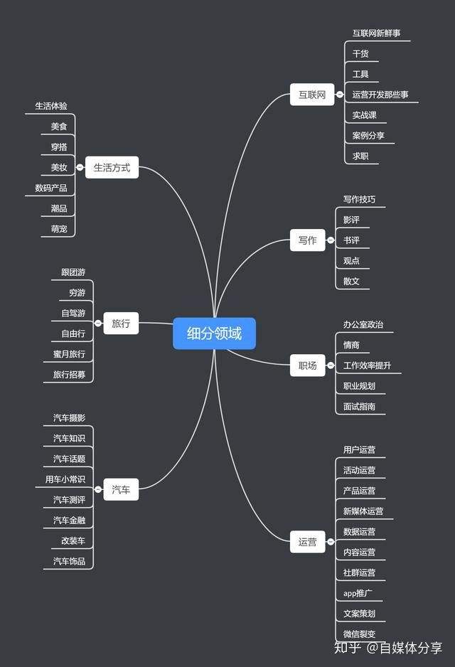 做自媒体的好处(做自媒体的好处和坏处)