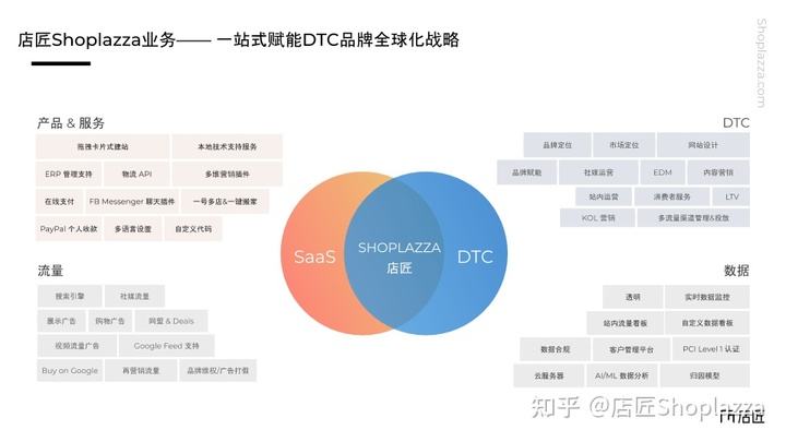 独立站电商和平台电商(跨境电商独立站和平台站的特点)