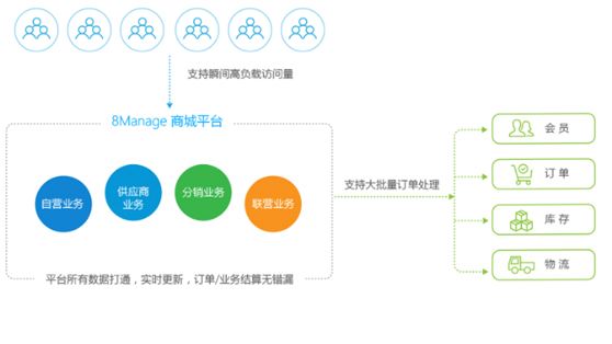 独立站电商和平台电商(跨境电商独立站和平台站的特点)