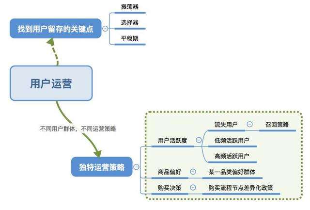 电商运营网(电商运营哪个平台比较好)