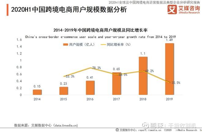 跨境电商和普通电商(跨境电商和普通电商哪个挣钱)