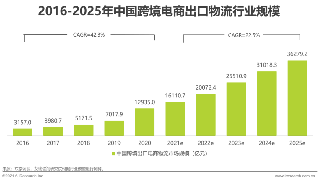 跨境电商和普通电商(跨境电商和普通电商哪个挣钱)