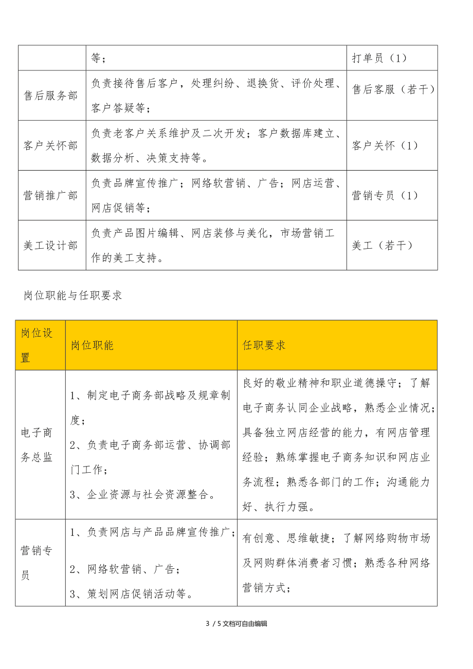 电商岗位介绍(电子商务招聘岗位及岗位描述)